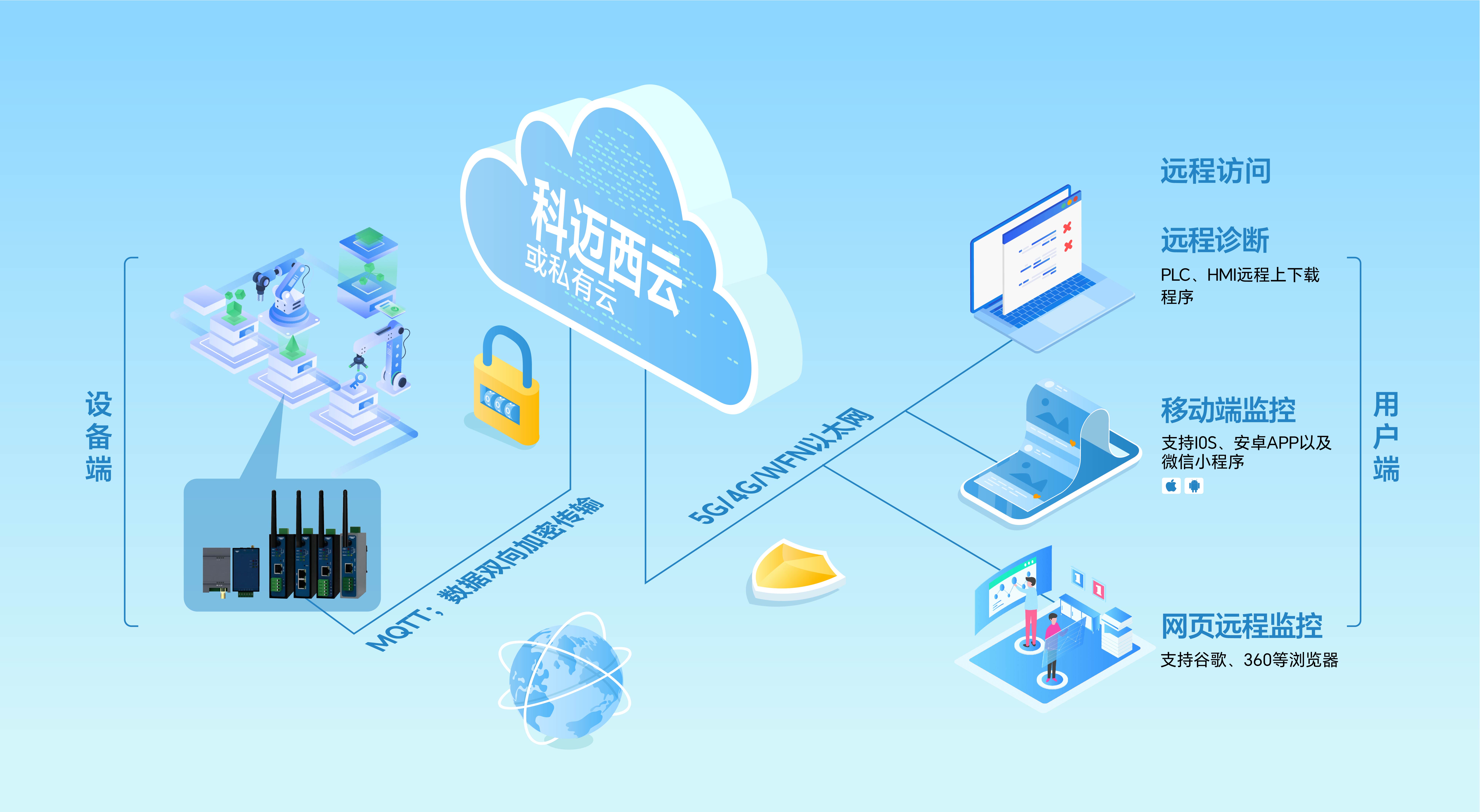應(yīng)用場景  最終.jpg