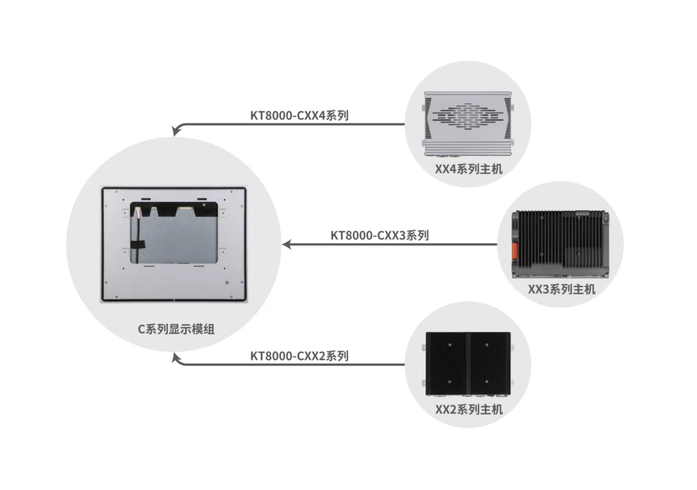 KT8000-C系列接口示意圖.png